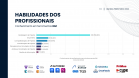 Relatório BIM nas Prefeituras do Paraná 2023